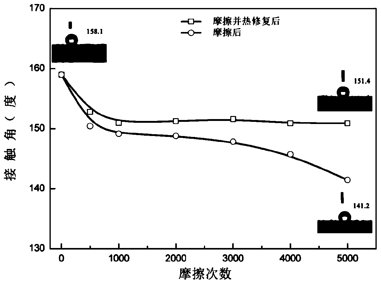 Manufacturing method of super-hydrophobic fabric and super-hydrophobic fabric