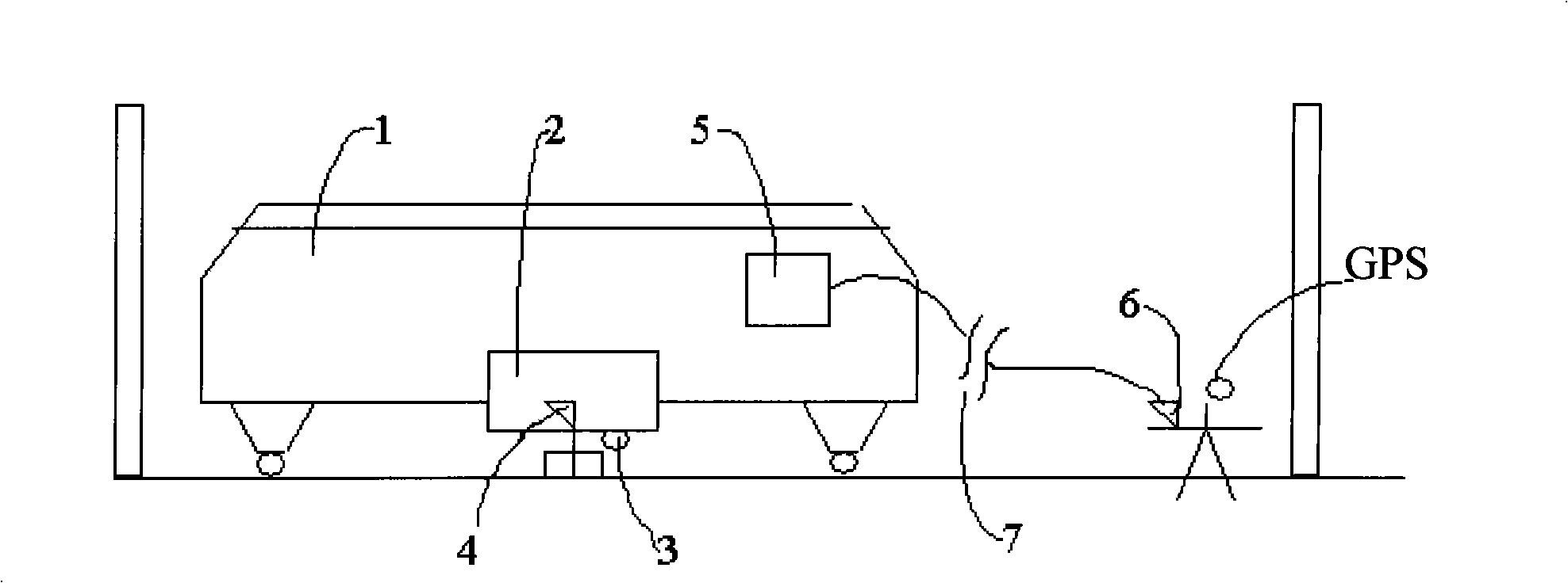 Track correction measurement and control method