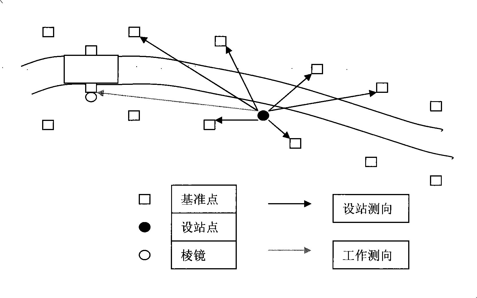 Track correction measurement and control method