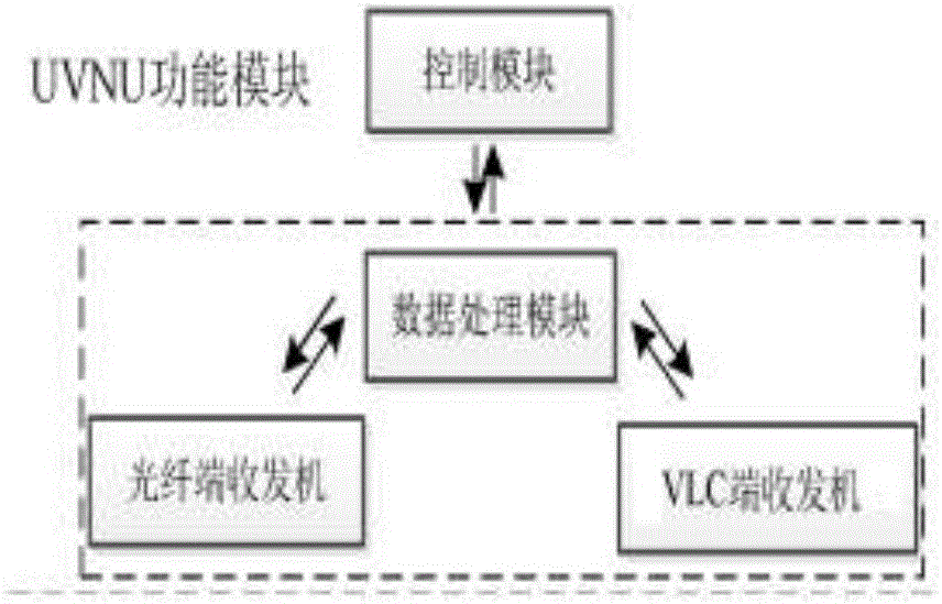 Water-land optical communication network architecture and communication method based on interconnection between underwater visible light communication network units (UVNU) and fiber