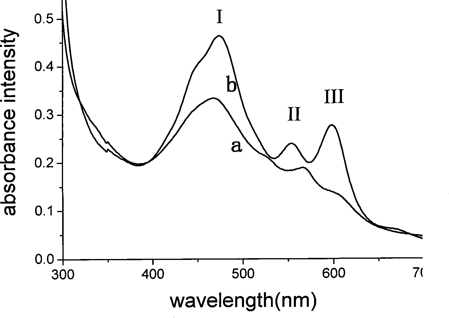 Preparation method of high-gloss high-stability Elsinochrome silicon oxide nano granule and application thereof in preparing intravenous injection agent