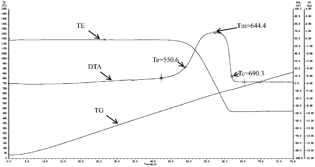 Method for preparing multi-wall carbon nanotubes