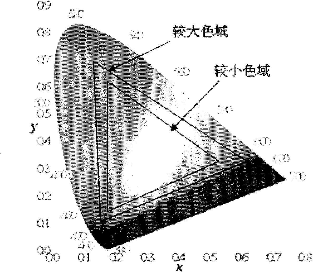 LED display screen correction system and method