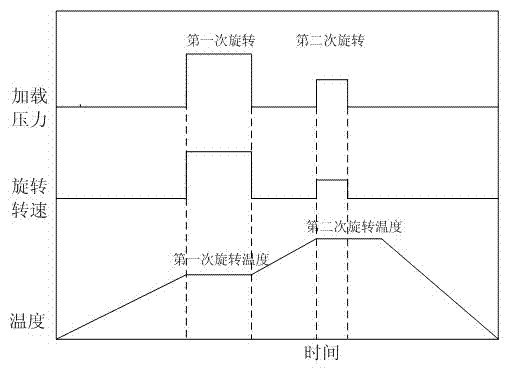 Mechanical rotary semi-solid welding method of aluminum alloy and its composite materials in atmospheric environment