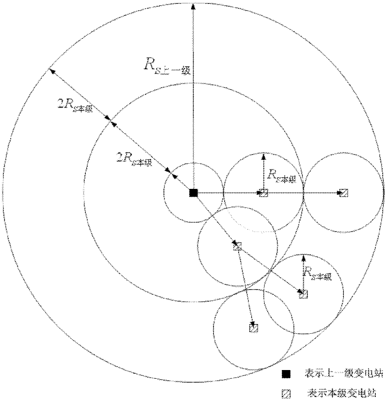 Rural electric network layout optimization method based on urban and rural integration