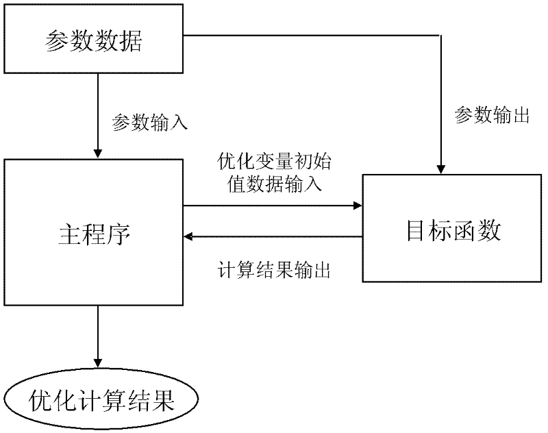 Rural electric network layout optimization method based on urban and rural integration