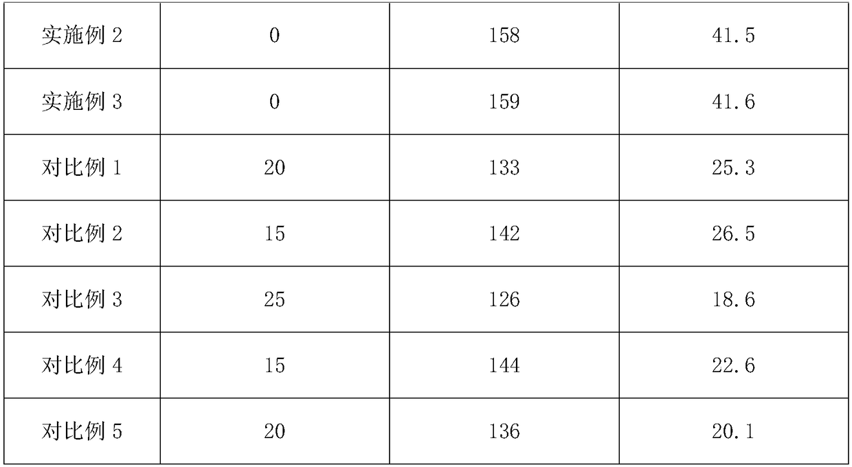 Planting method for promoting delayed picking of kiwifruit