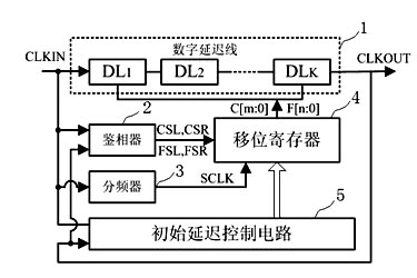 Digital delay phase locked loop circuit