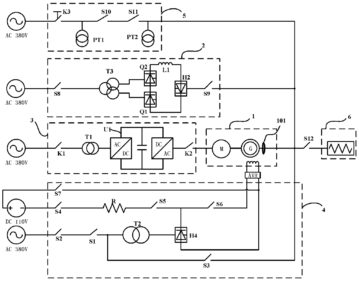 Dynamic simulation test device and test method for static variable-frequency starting system of gas turbine generator