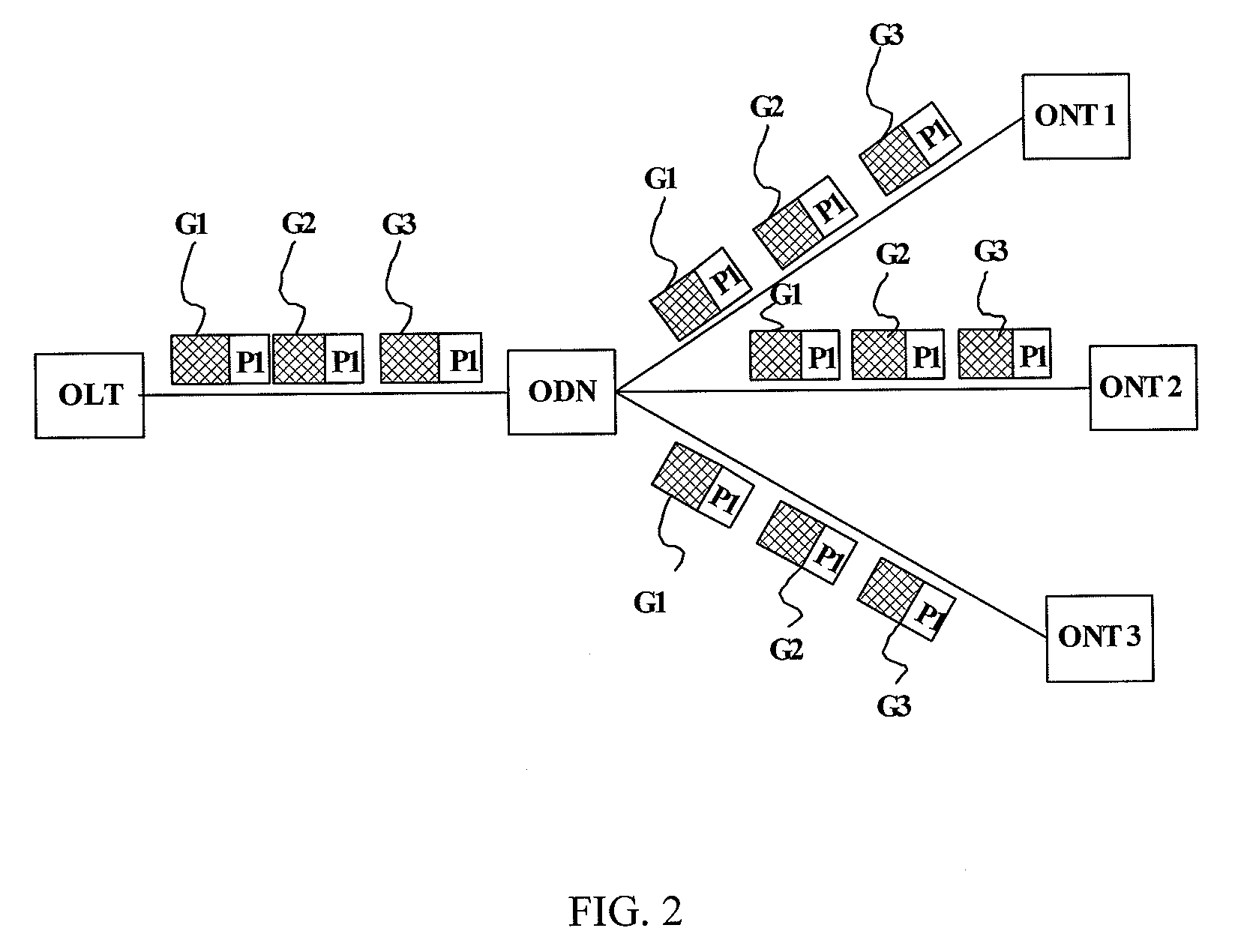 System, apparatus and method for controlling multicast flow in passive optical network