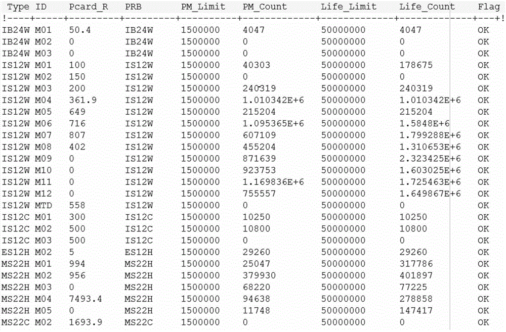 WAT probe card intelligent processing system and method