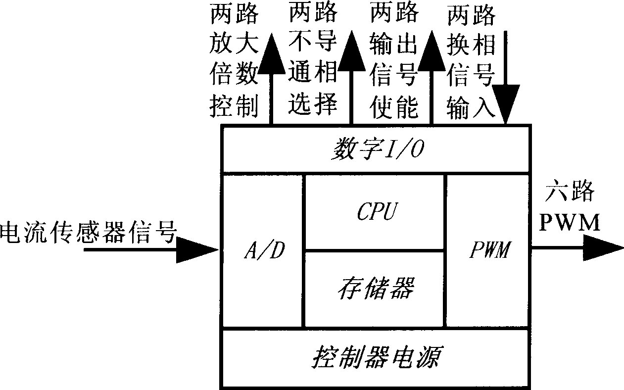 Small armature inductance high-speed permanent-magnet brushless DC motor control system without position sensor