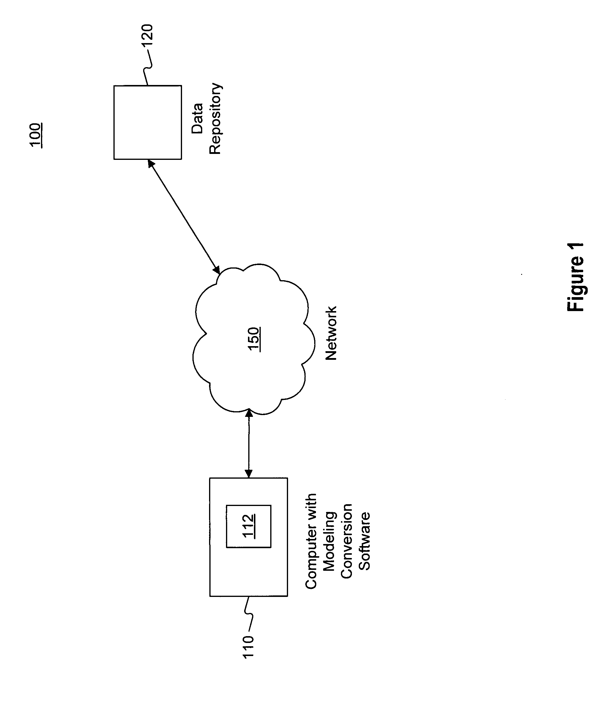 Systems and methods for transforming modeled business processes into executable processes