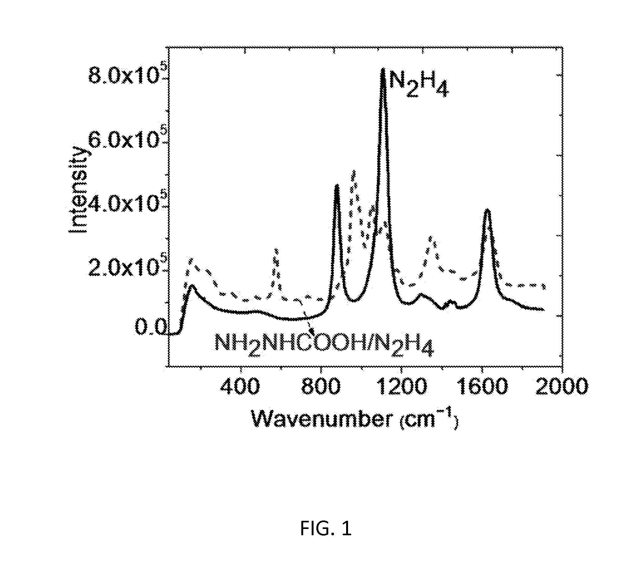 Inorganic solution and solution process for electronic and electro-optic devices