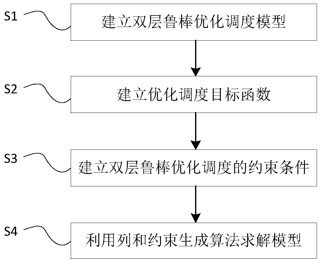 Day-ahead scheduling optimization method for micro-energy network with electricity-heat-gas combined supply