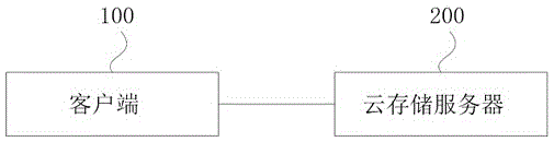 File cache method and device applied to client