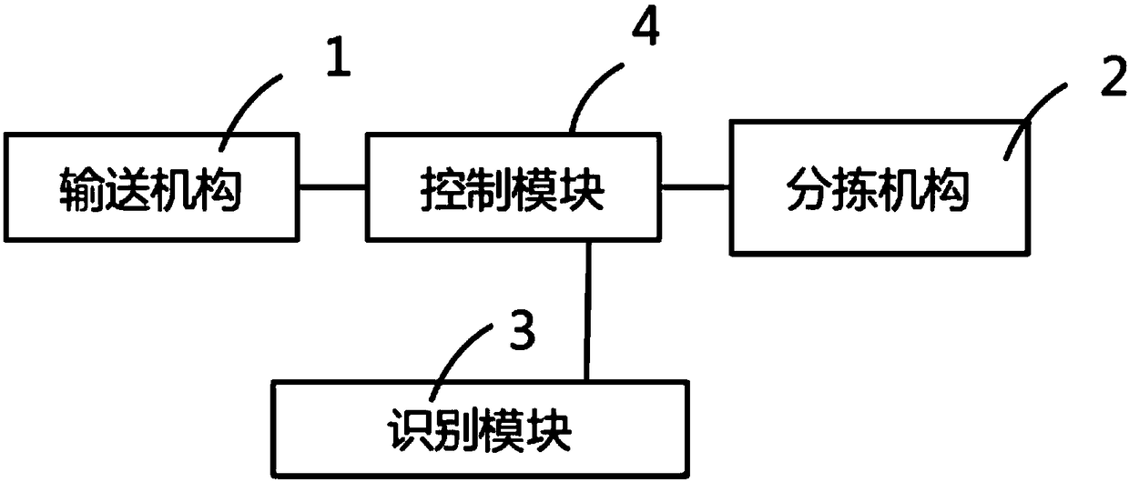 Multi-specification plate sorting separate-packaging robot and sorting separate-packaging method