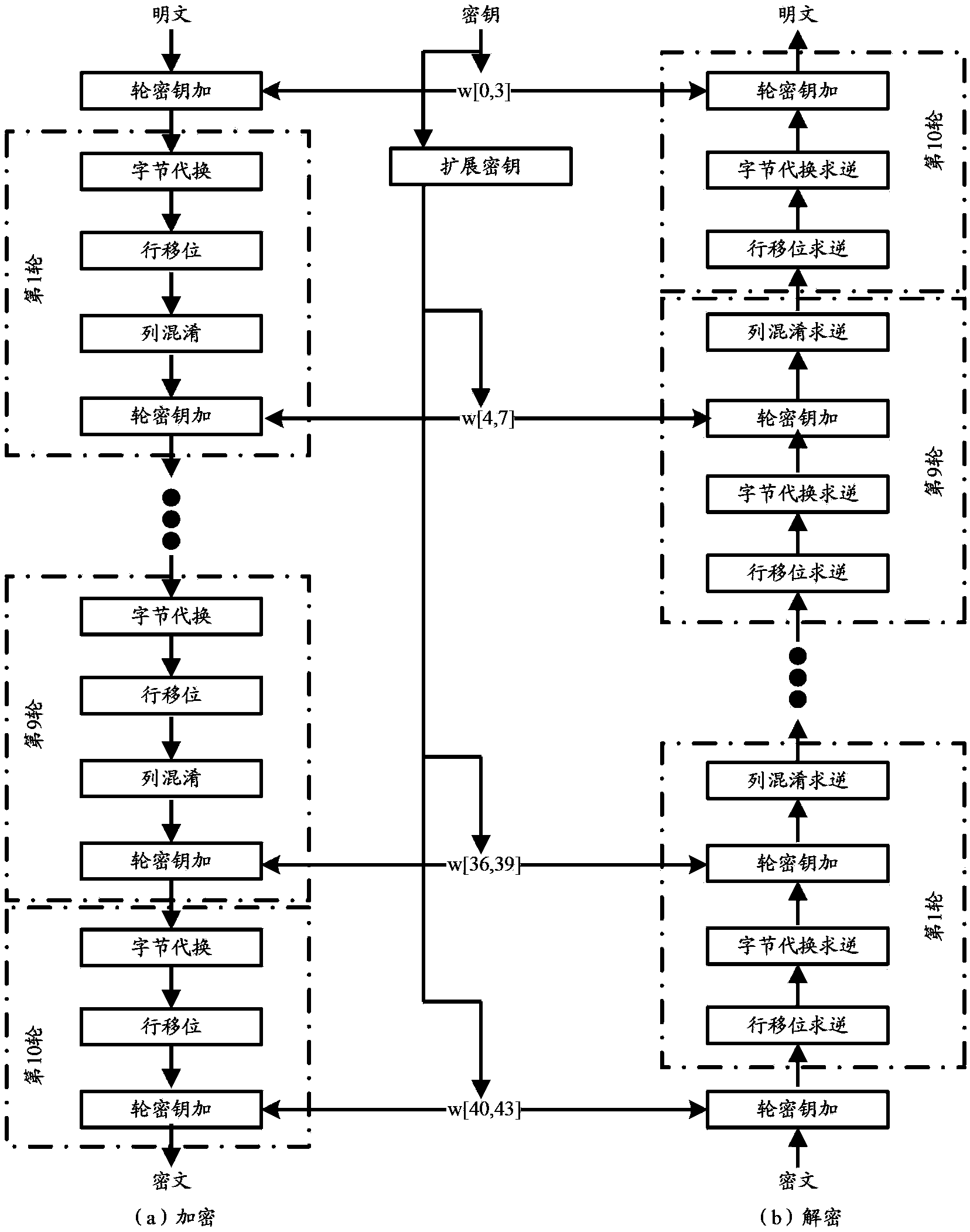 Method and table look-up device for encrypting and decrypting data by using symmetric cryptographic algorithm