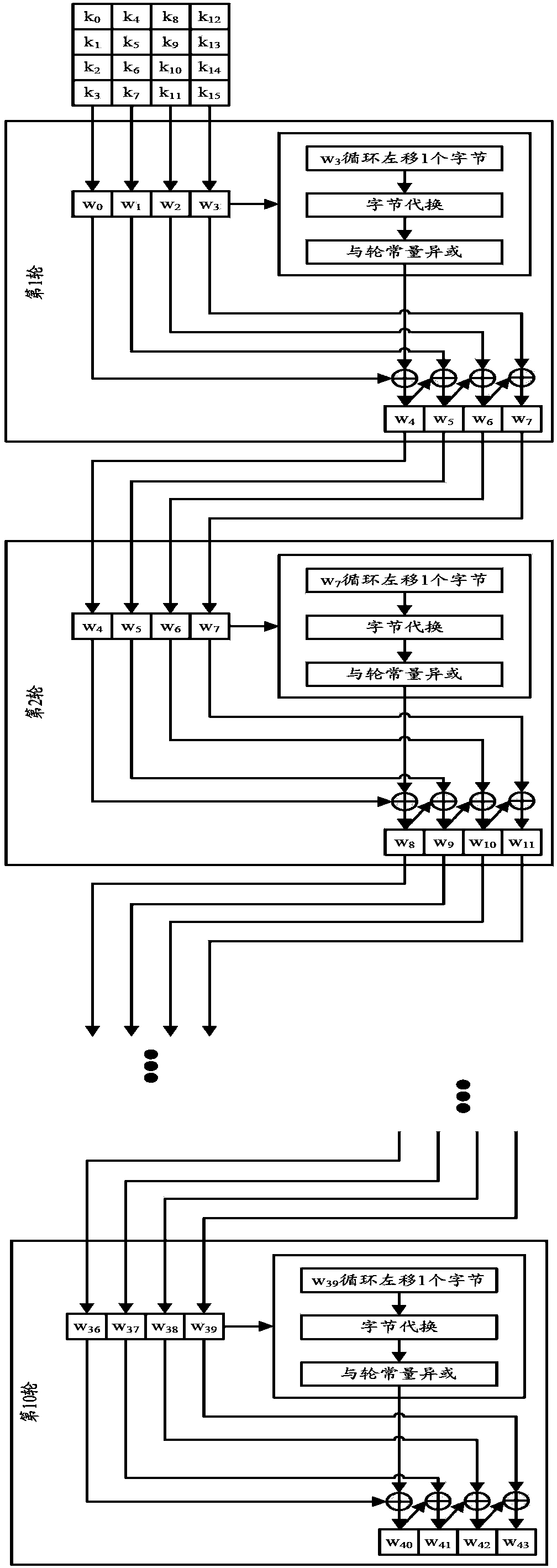 Method and table look-up device for encrypting and decrypting data by using symmetric cryptographic algorithm