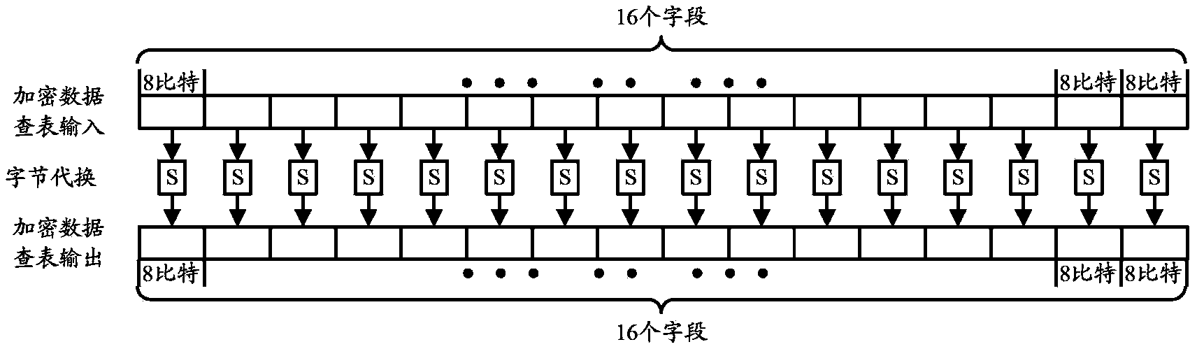 Method and table look-up device for encrypting and decrypting data by using symmetric cryptographic algorithm