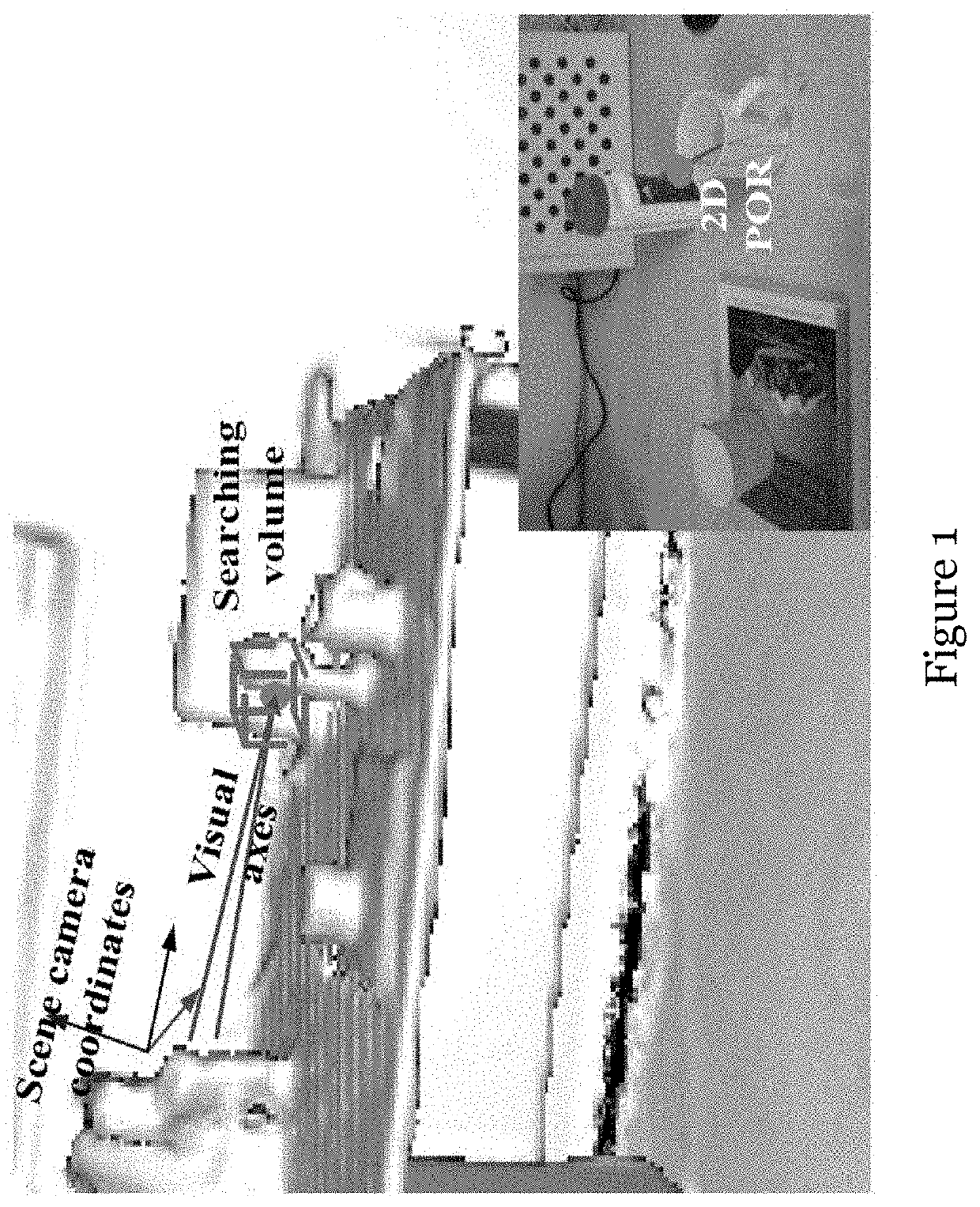 System and method for gaze estimation