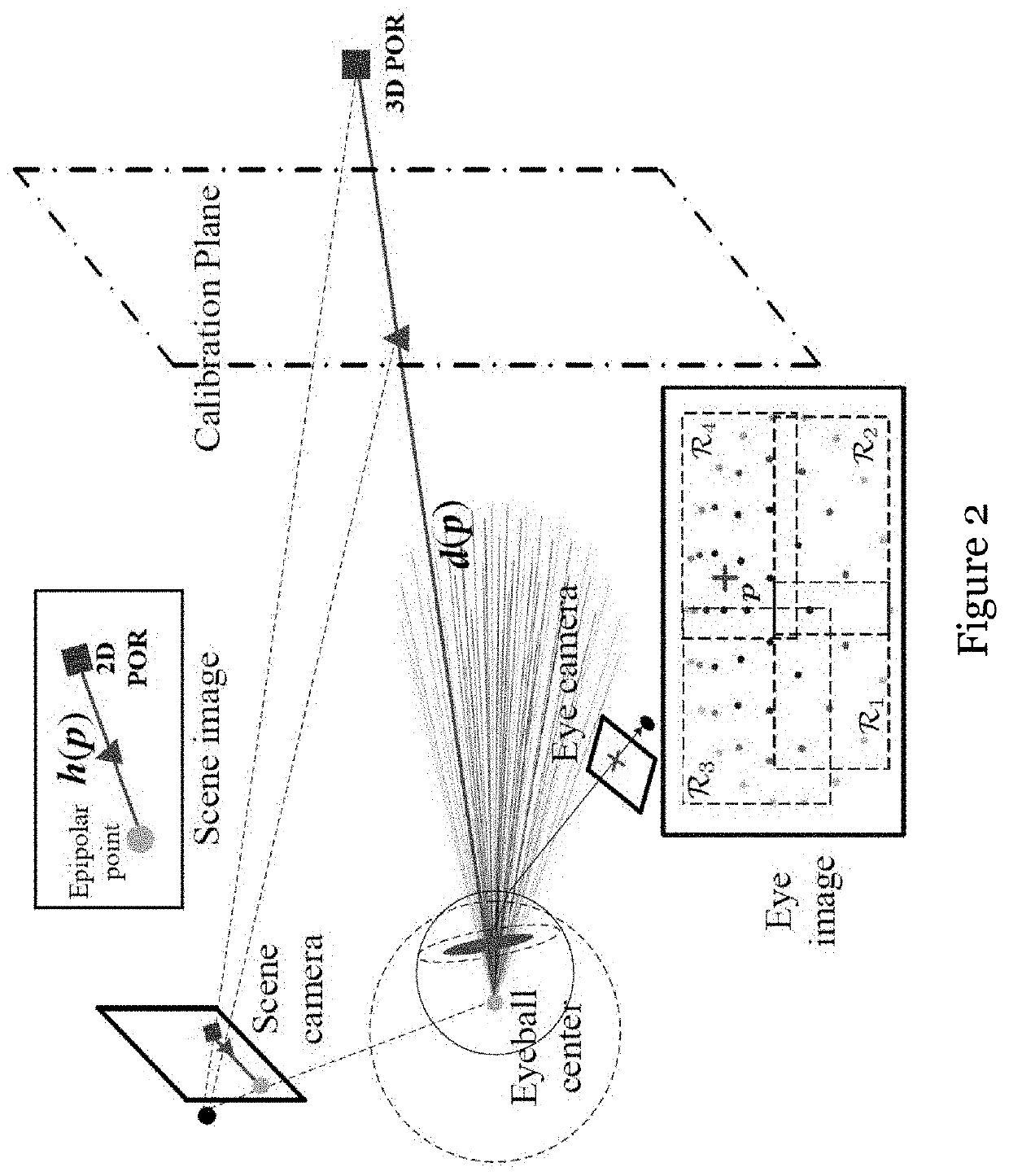 System and method for gaze estimation