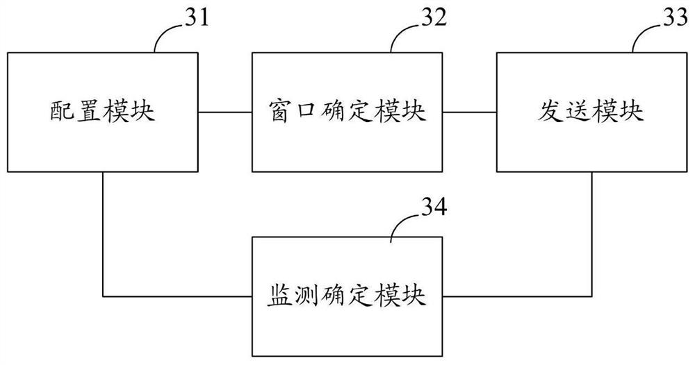 Security testing method and device, electronic equipment, computer storage medium