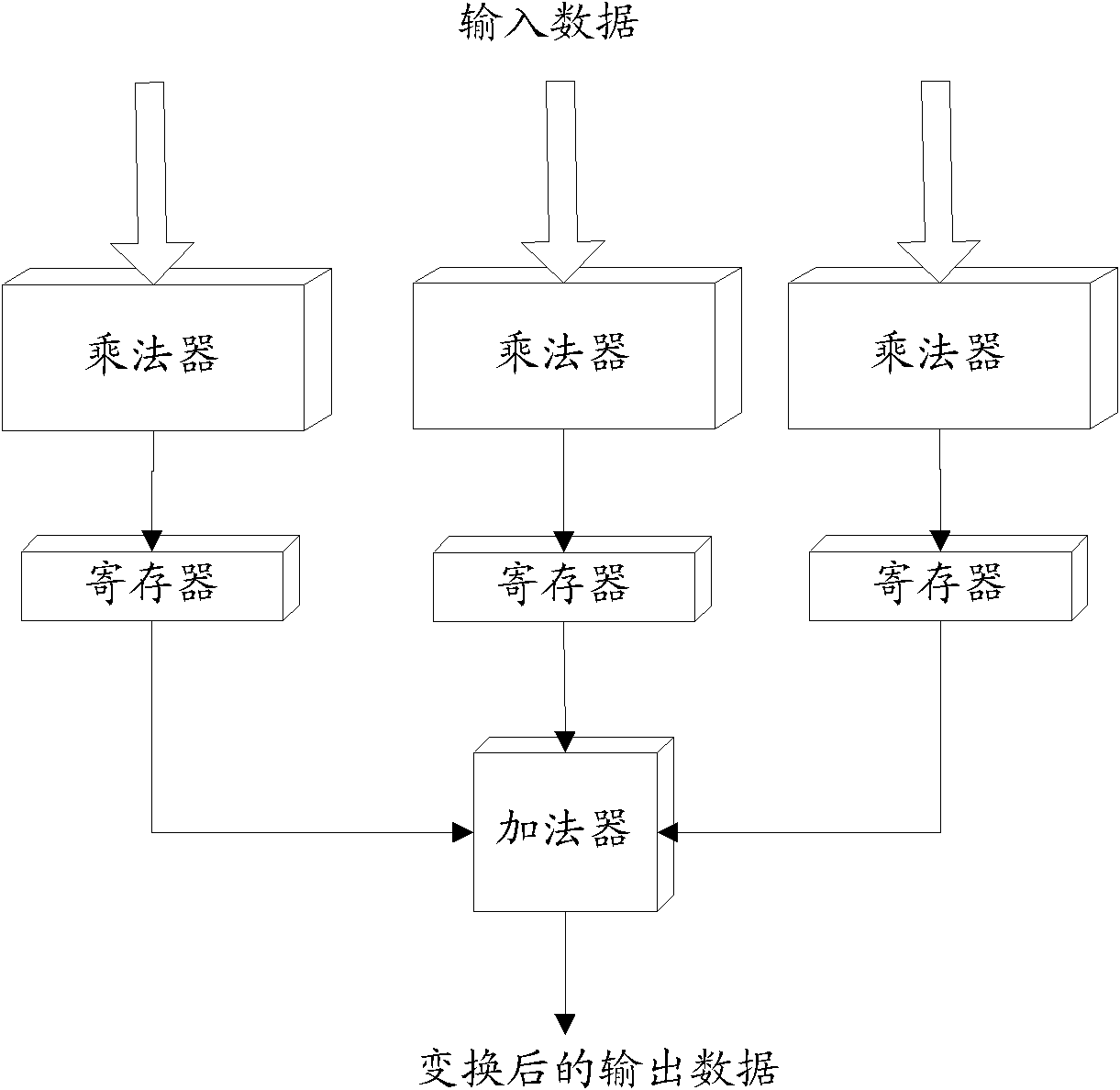 Coding method as well as decoding method and device