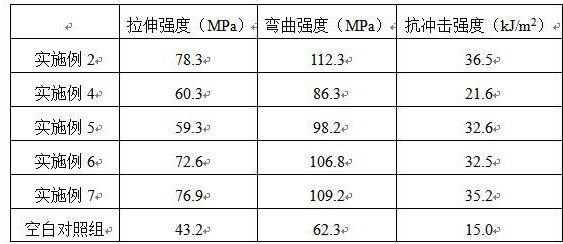 Preparation method of nano zinc oxide-biomass fiber composite material