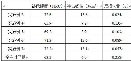 Preparation method of nano zinc oxide-biomass fiber composite material