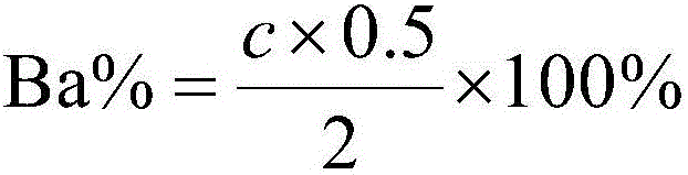 Method for measuring content of barium in barium nitrate for fireworks and crackers