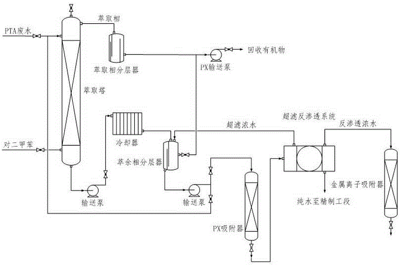 Process for treatment of PTA refining wastewater through high-selectivity adsorbent