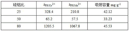 Process for treatment of PTA refining wastewater through high-selectivity adsorbent