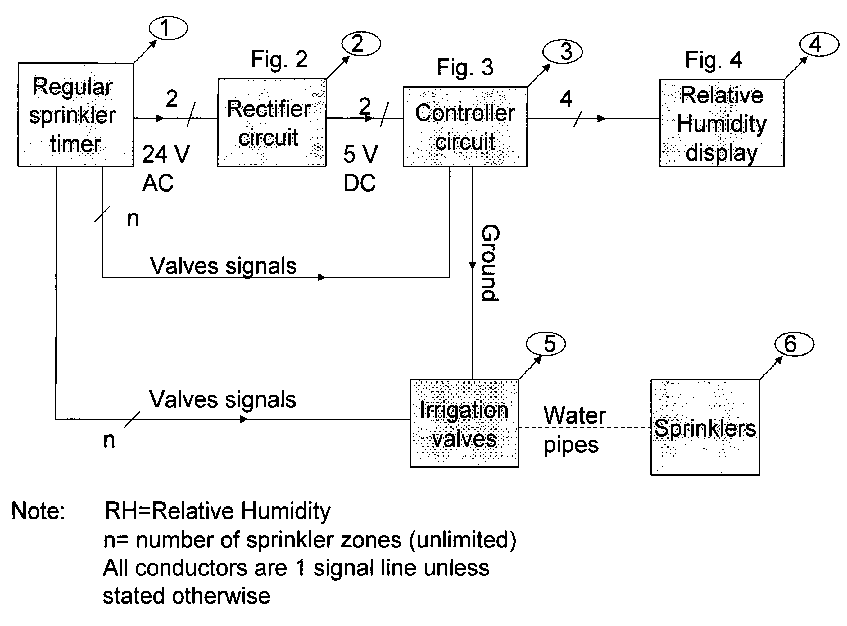 Low cost automatic sprinkler assistant