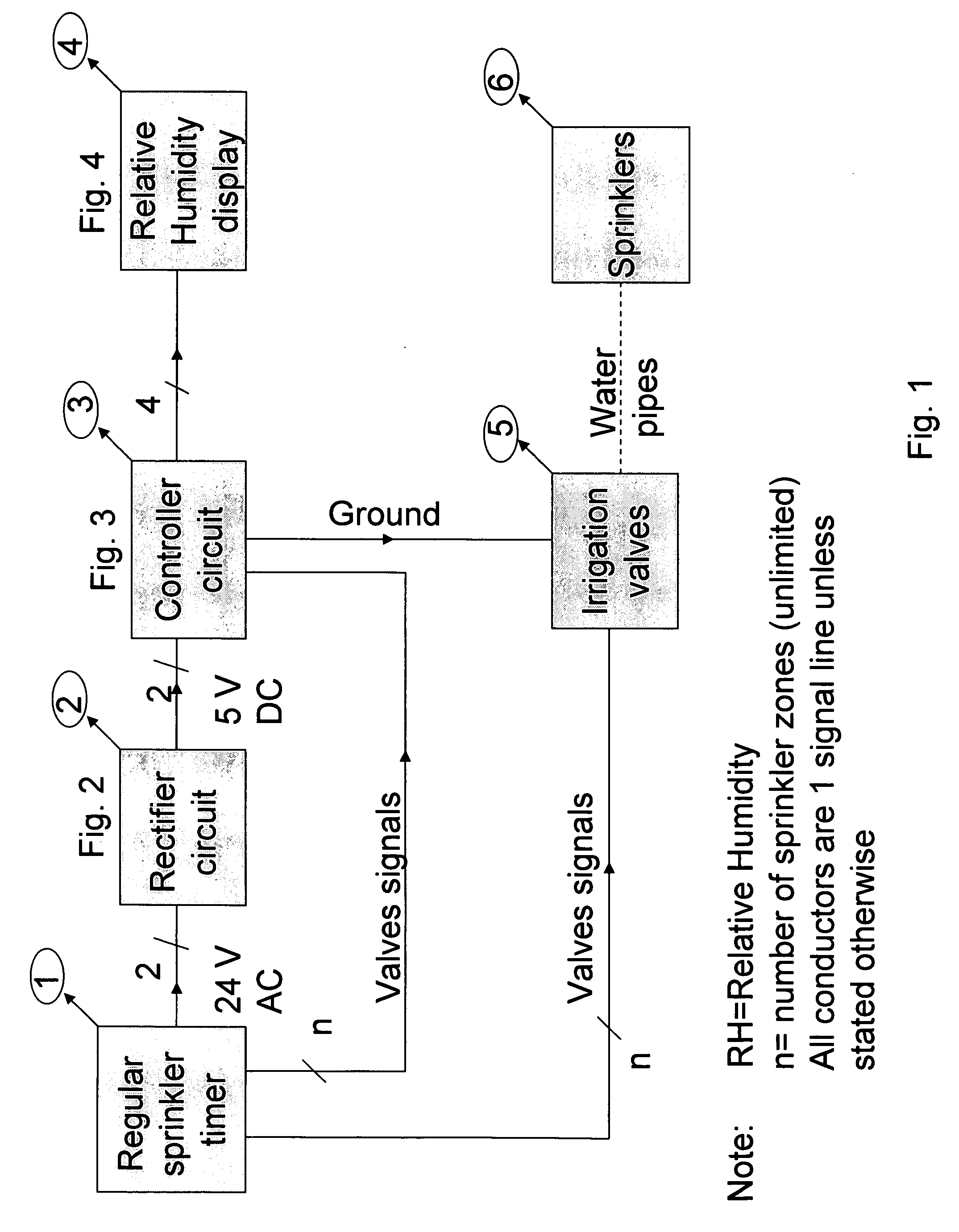 Low cost automatic sprinkler assistant