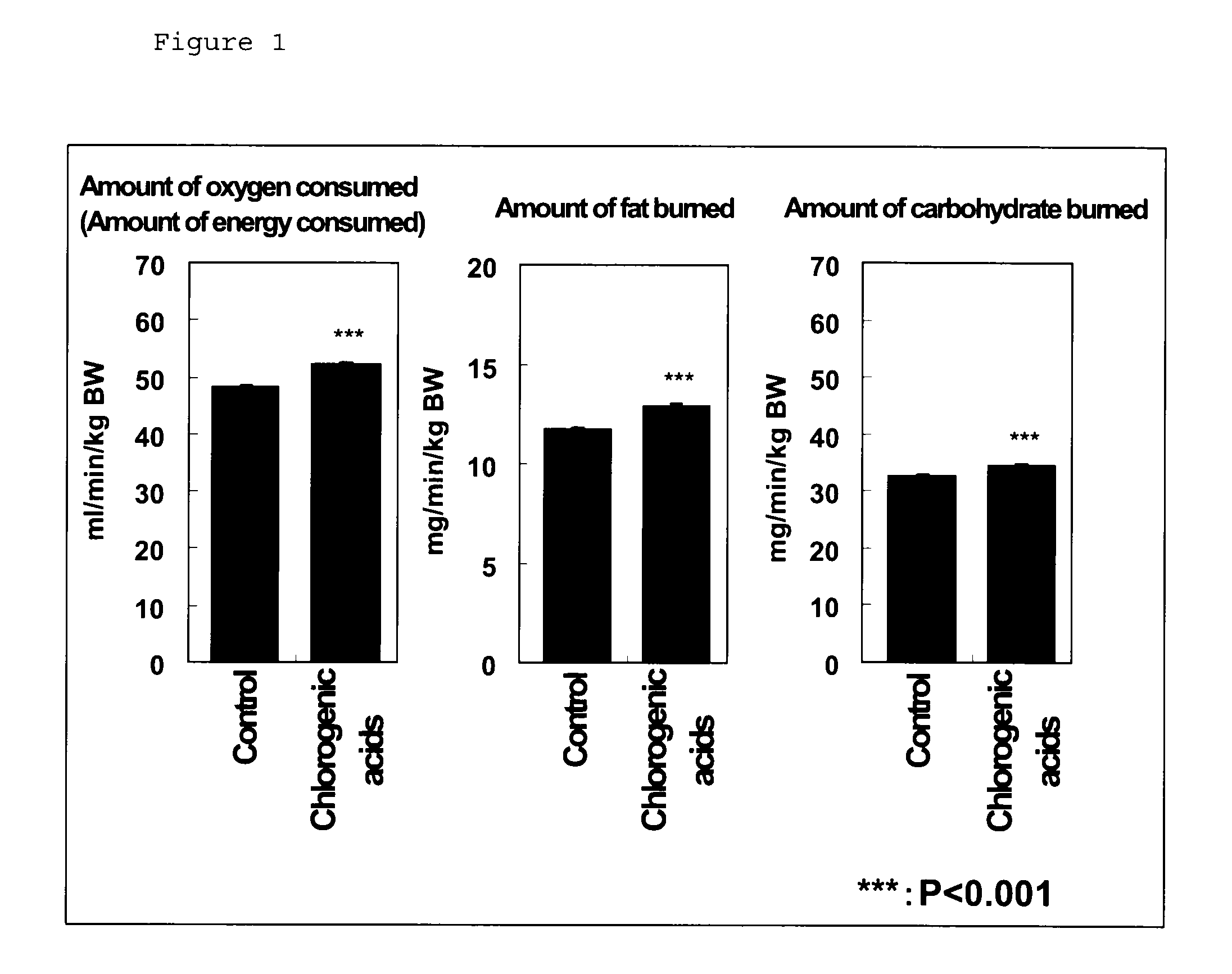 Agent for promoting energy consumption