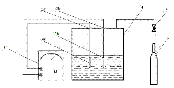 Method and device for measuring gelling time of gel