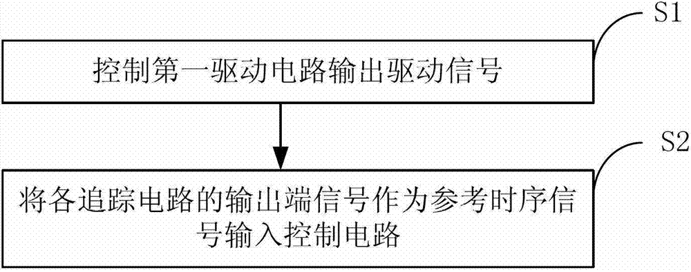 Timing track circuit and method thereof