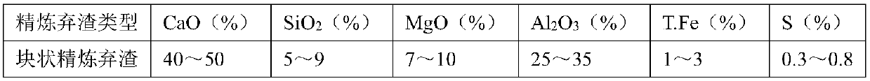 A kind of ladle refining furnace refining slag recycling method