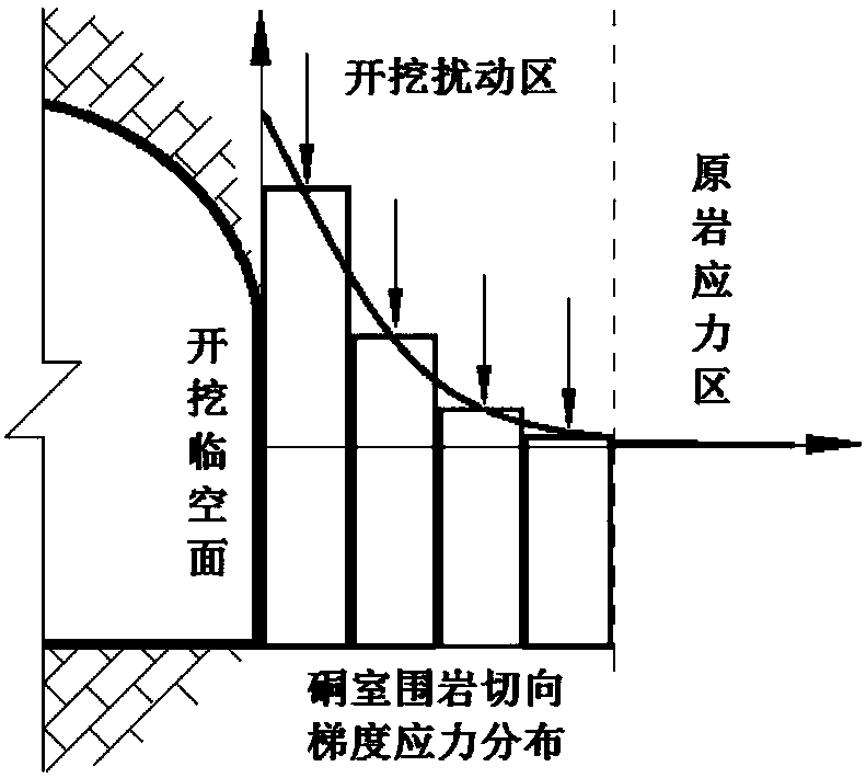 Experiment method for simulating different types of rock explosion