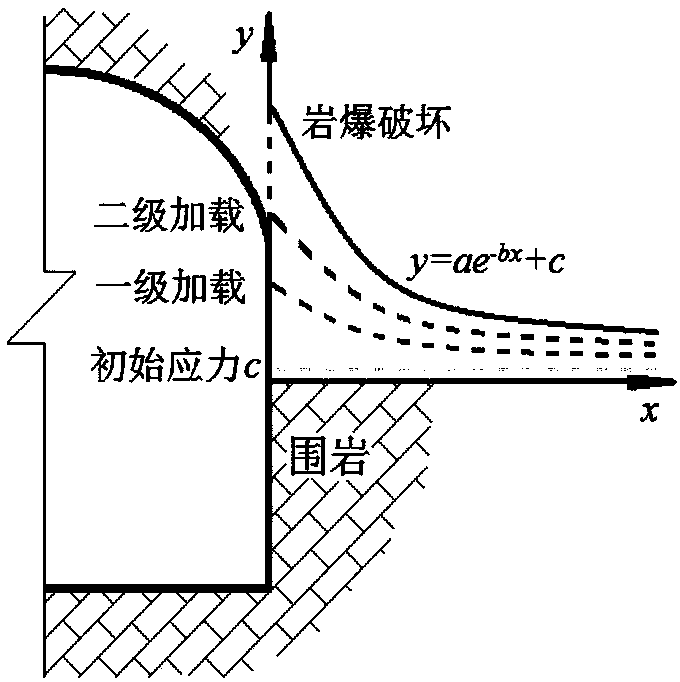 Experiment method for simulating different types of rock explosion