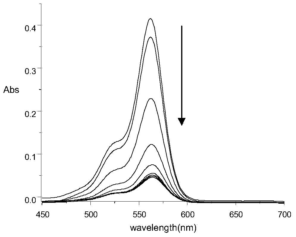 Fluorescent probe for detecting sulfur ions in mitochondria and application thereof