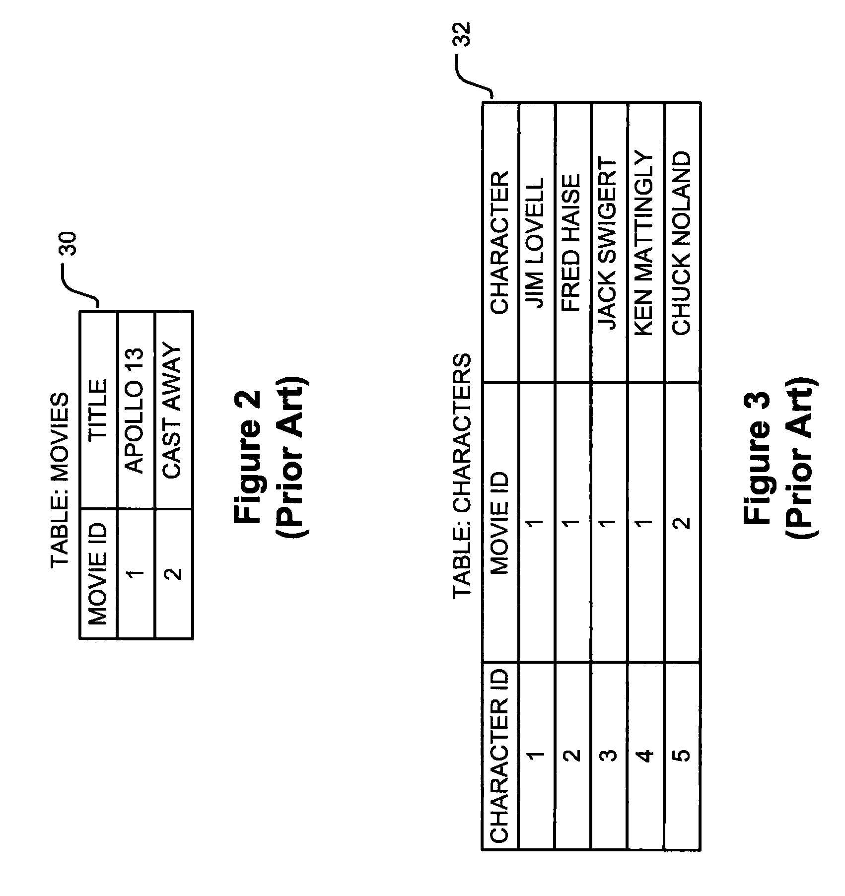 Database system storing a data structure that includes data nodes connected by context nodes and related method