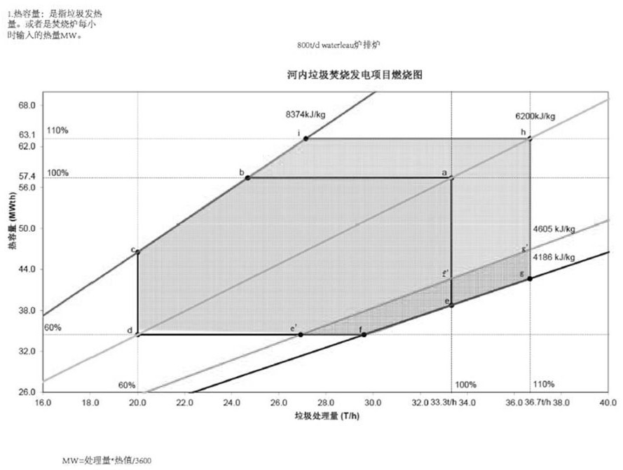 ACC automatic combustion control method for waste incineration plant