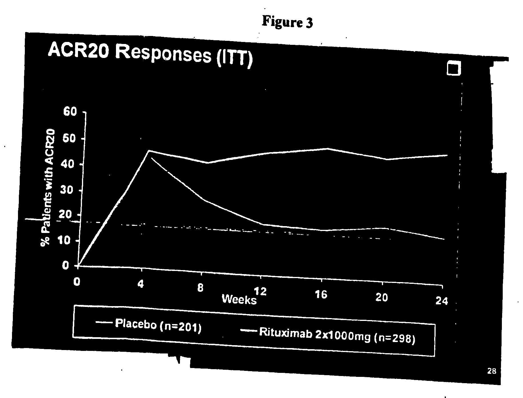 Method for treating joint damage