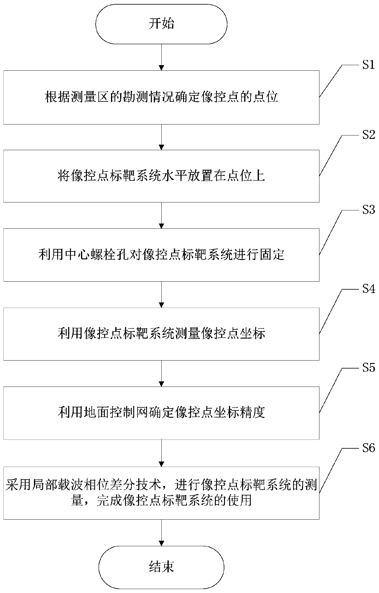 Image control point target system and method for unmanned aerial vehicle measurement and airborne laser radar