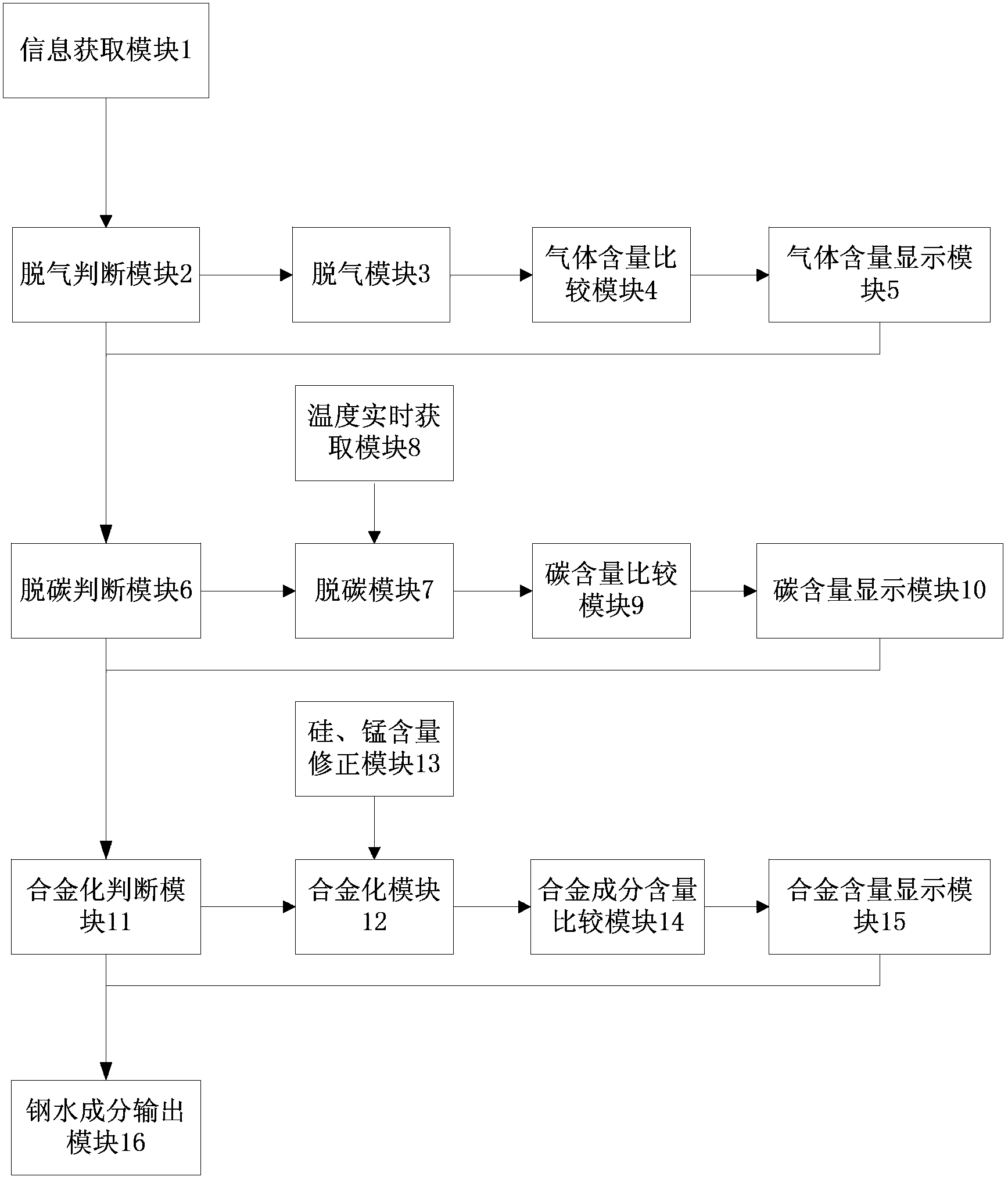 System and method for forecasting molten steel components in RH refining process in online manner