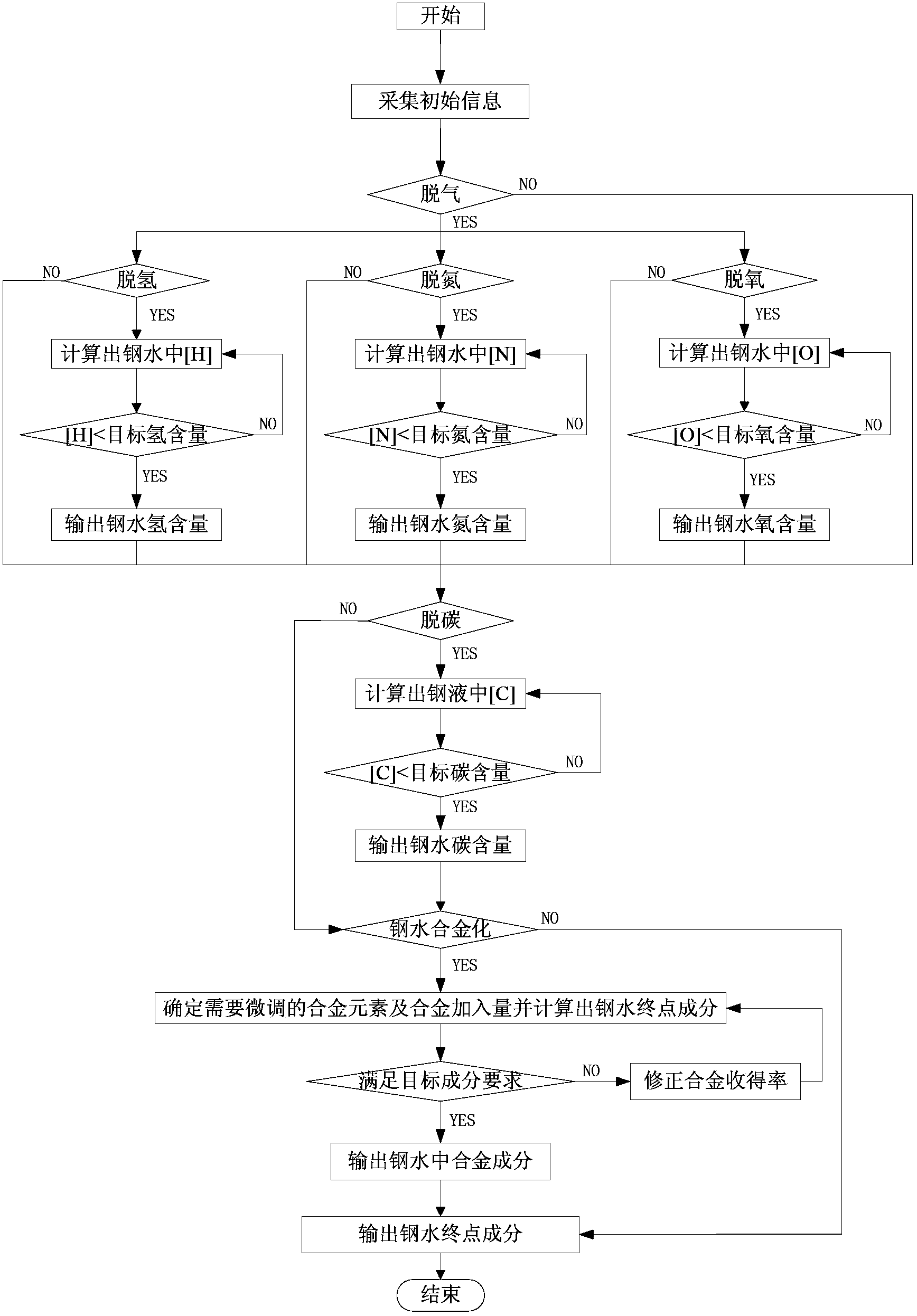 System and method for forecasting molten steel components in RH refining process in online manner