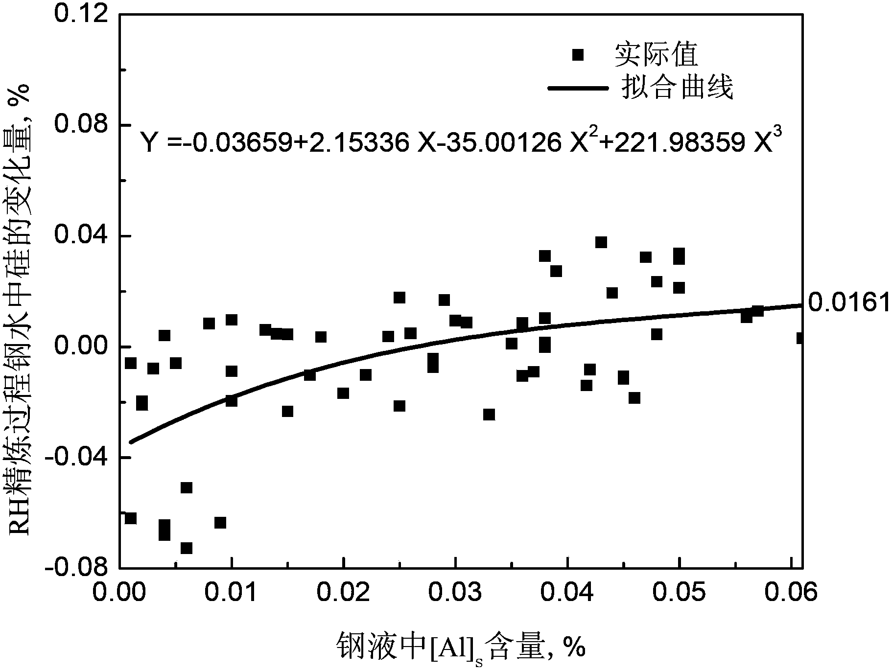 System and method for forecasting molten steel components in RH refining process in online manner