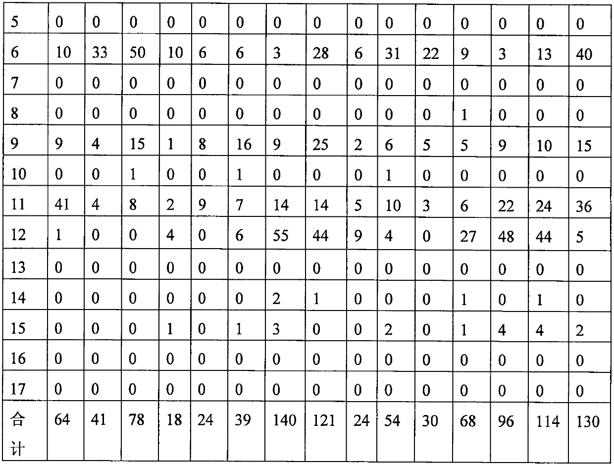 Method for identifying celiac disease allergen in wheat flour by high-throughput sequencing technology